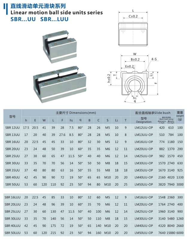 SBR.UU直线滑动滑块.jpg